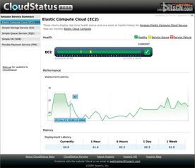 Hyperic 5.8.4 中英版正式發布，新增OpenStack網絡與信息安全軟件開發支持