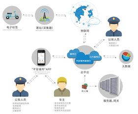 走在物聯(lián)網(wǎng)技術(shù)前沿，華士精成即將亮相IOTE2019深圳物聯(lián)網(wǎng)展
